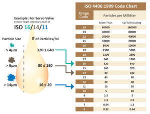 Iso Code Example 300x227